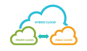 5 Reasons Hybrid Cloud is much better